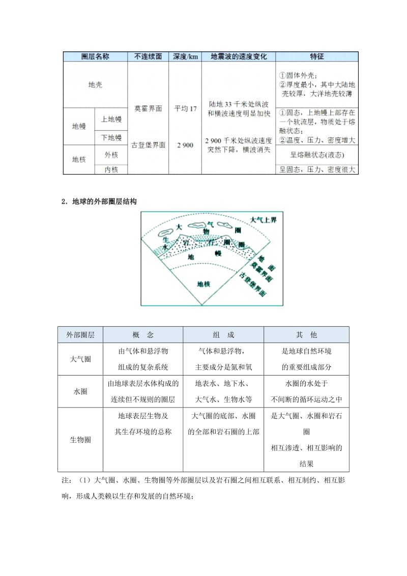 2018-2019学年高中地理 每日一题 地球的圈层结构1（含解析）新人教版必修1.doc_第3页