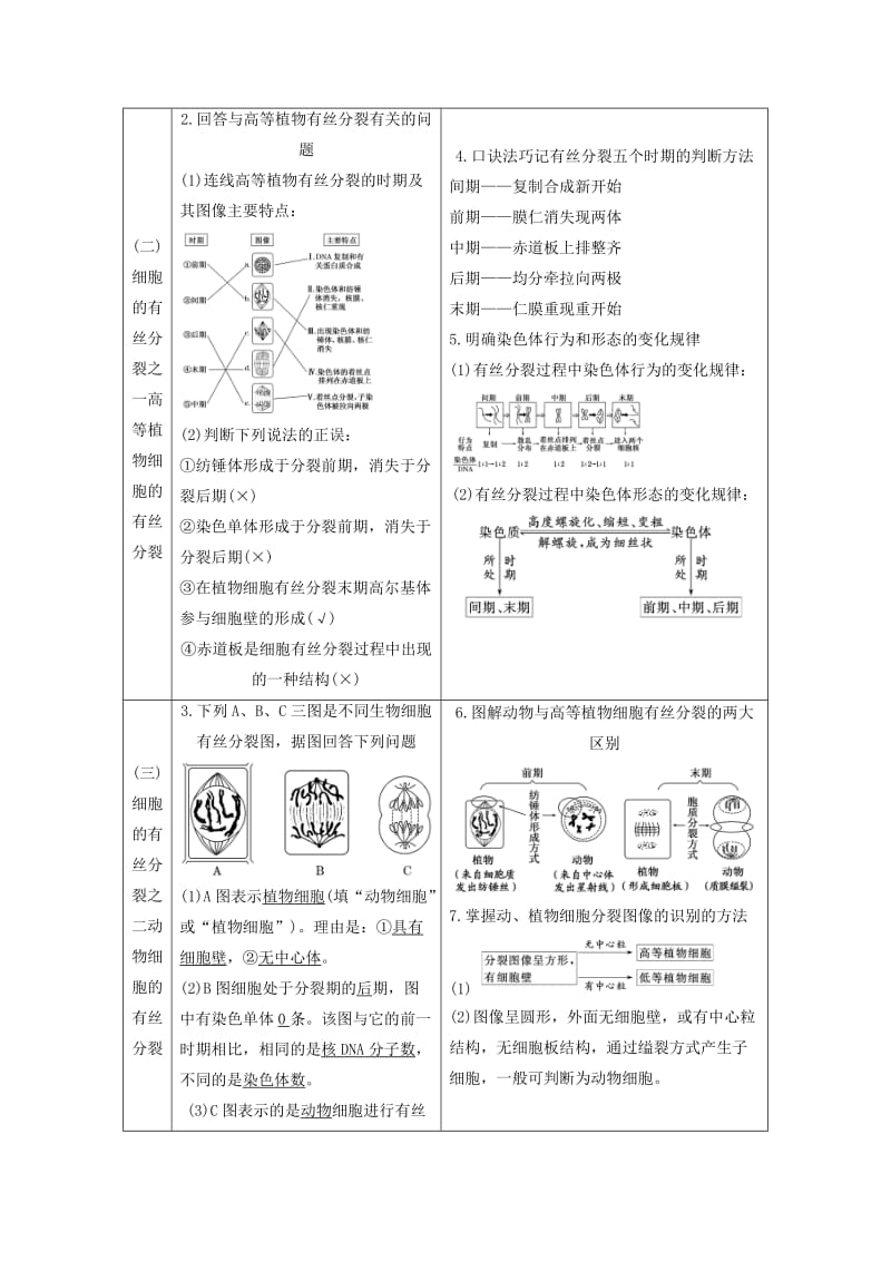 江苏专版2019版高考生物一轮复习第一部分分子与细胞第四单元细胞的生命历程学案.doc_第2页