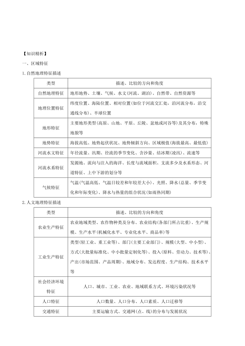 2019高考地理二轮复习微专题要素探究与设计 专题12.1 区域特征与差异比较学案.doc_第2页