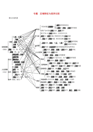 2019高考地理二輪復(fù)習(xí)微專(zhuān)題要素探究與設(shè)計(jì) 專(zhuān)題12.1 區(qū)域特征與差異比較學(xué)案.doc