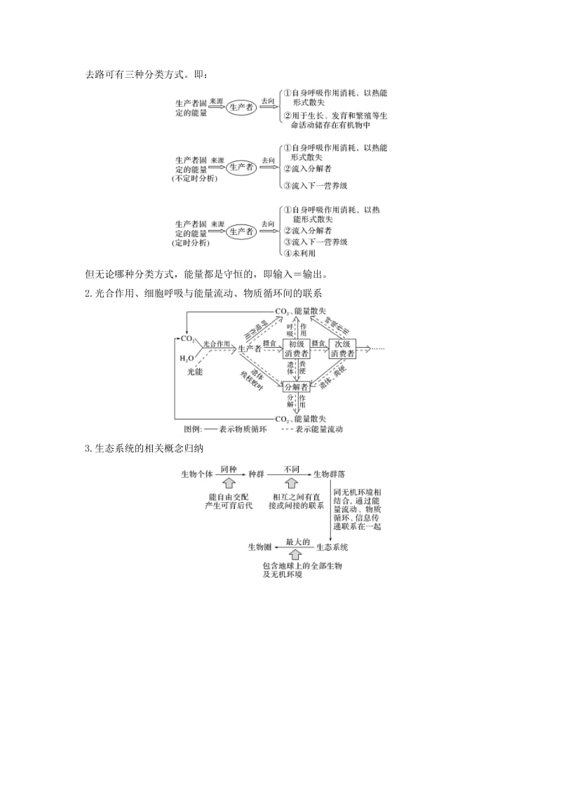 2019版高考生物大一轮复习 第十单元 生物群体的稳态与调节 阶段排查 回扣落实（八）学案 中图版必修3.doc_第2页