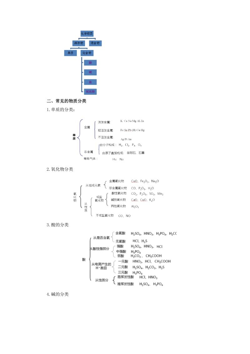 2018年秋高中化学 第二章 化学物质及其变化 2.1.1 简单分类法及应用学案 新人教版必修1.doc_第2页