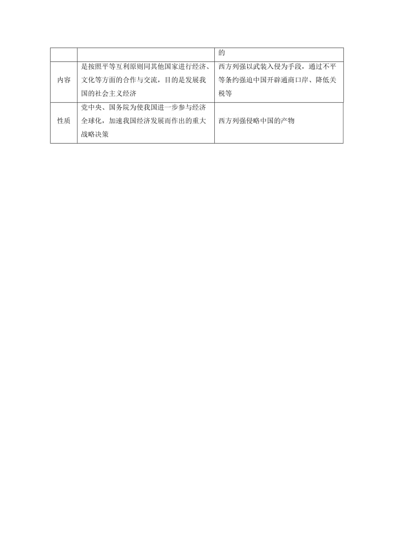 2019高中历史 第四单元 中国特色社会主义建设的道路单元小结与测评讲义（含解析）新人教版必修2.doc_第2页