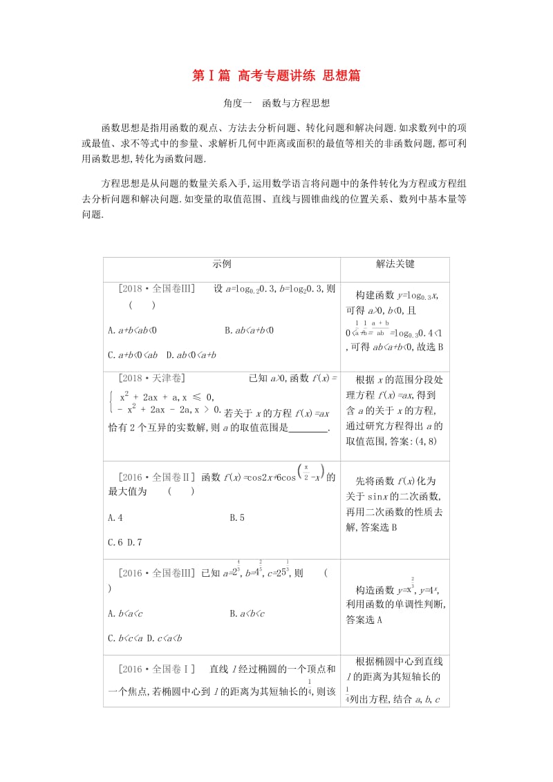 2019届高考数学总复习 第Ⅰ篇 高考专题讲练 思想篇 文.docx_第1页