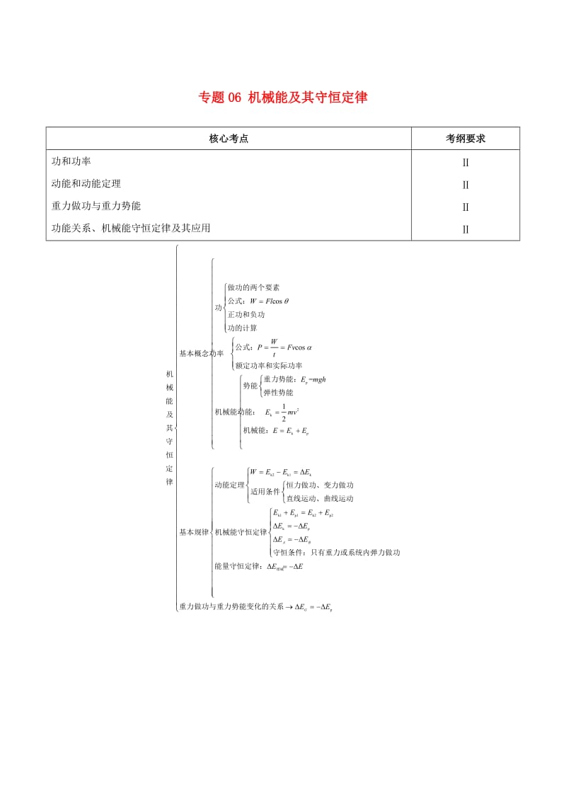 2019年高考物理 高频考点解密 专题06 机械能及其守恒定律教学案.doc_第1页