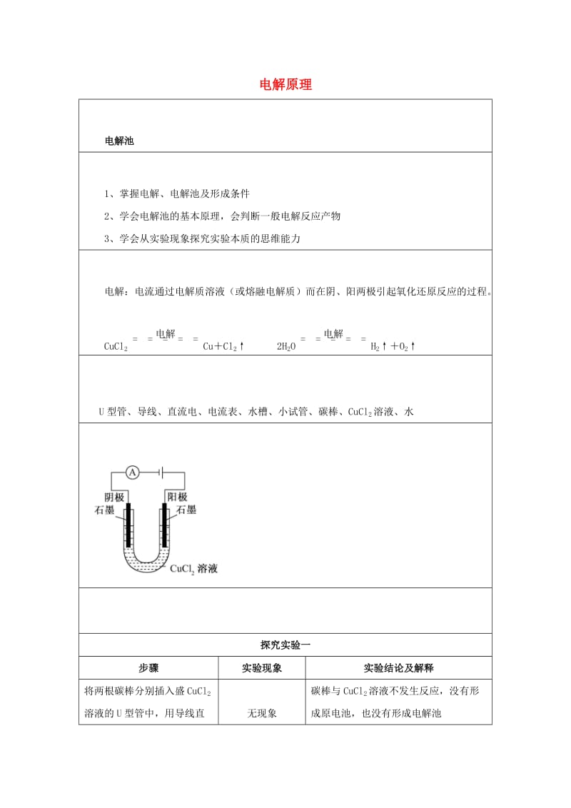 2019高二化学 实验4 电解原理学案.docx_第1页