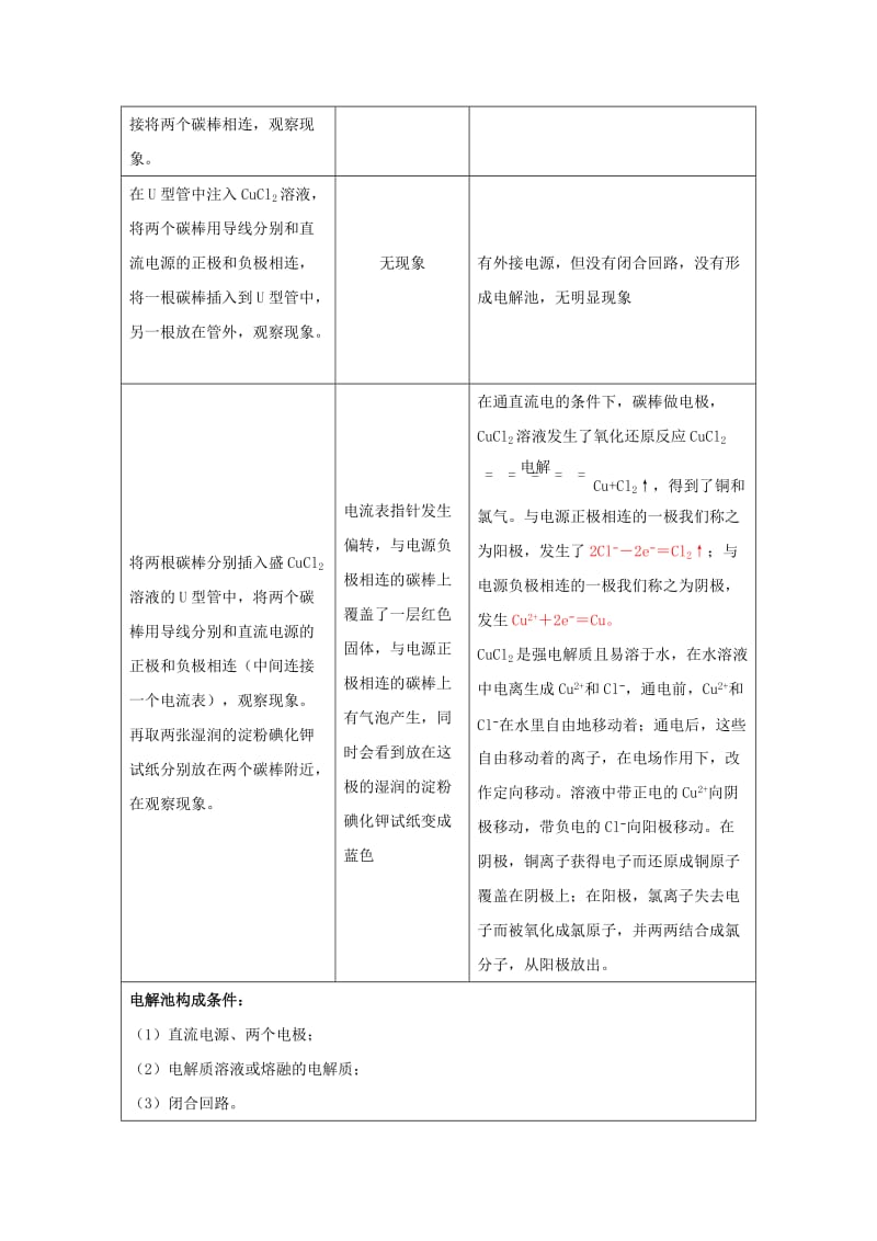 2019高二化学 实验4 电解原理学案.docx_第2页