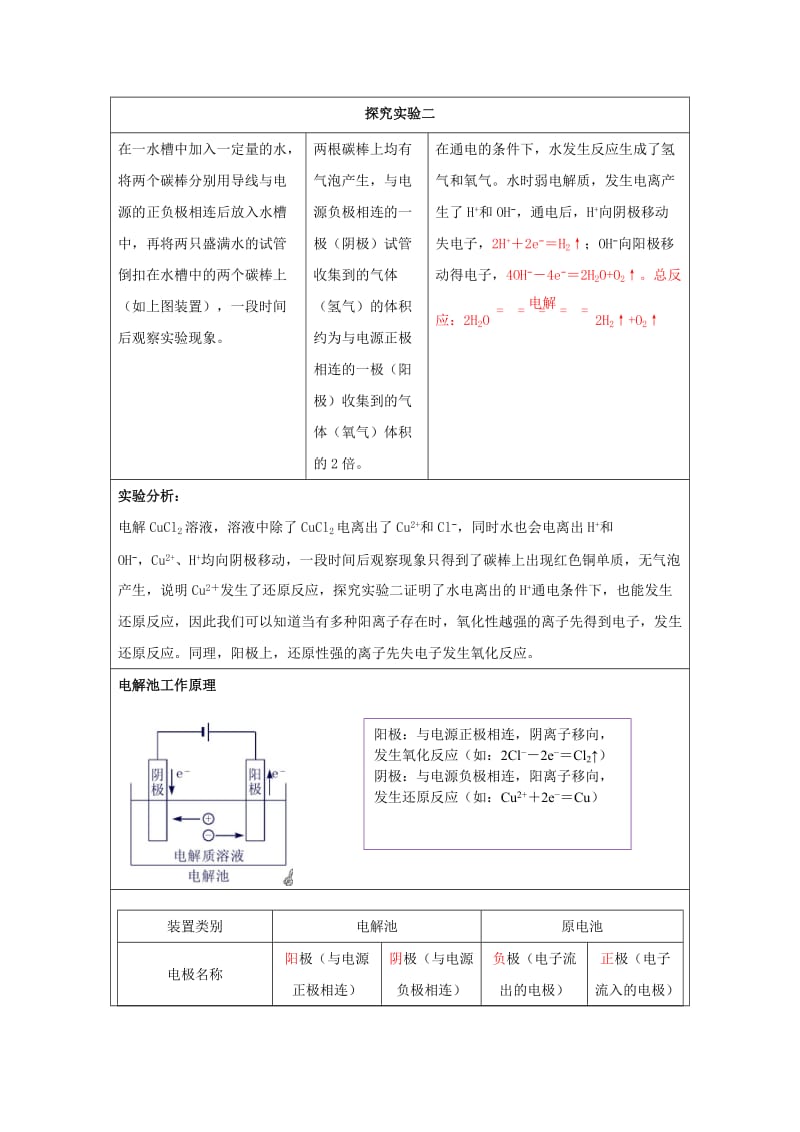 2019高二化学 实验4 电解原理学案.docx_第3页