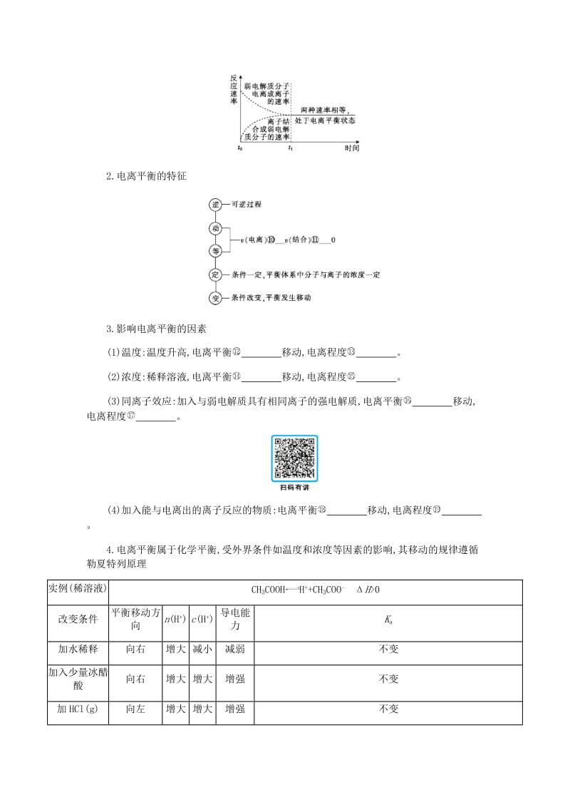 2019高考化学一轮复习 主题20 弱电解质的电离（2）（含解析）.doc_第2页