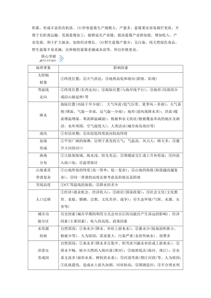 2019高考地理大二轮复习 综合题答题建模 素能2 综合题答题建模学案.doc_第2页