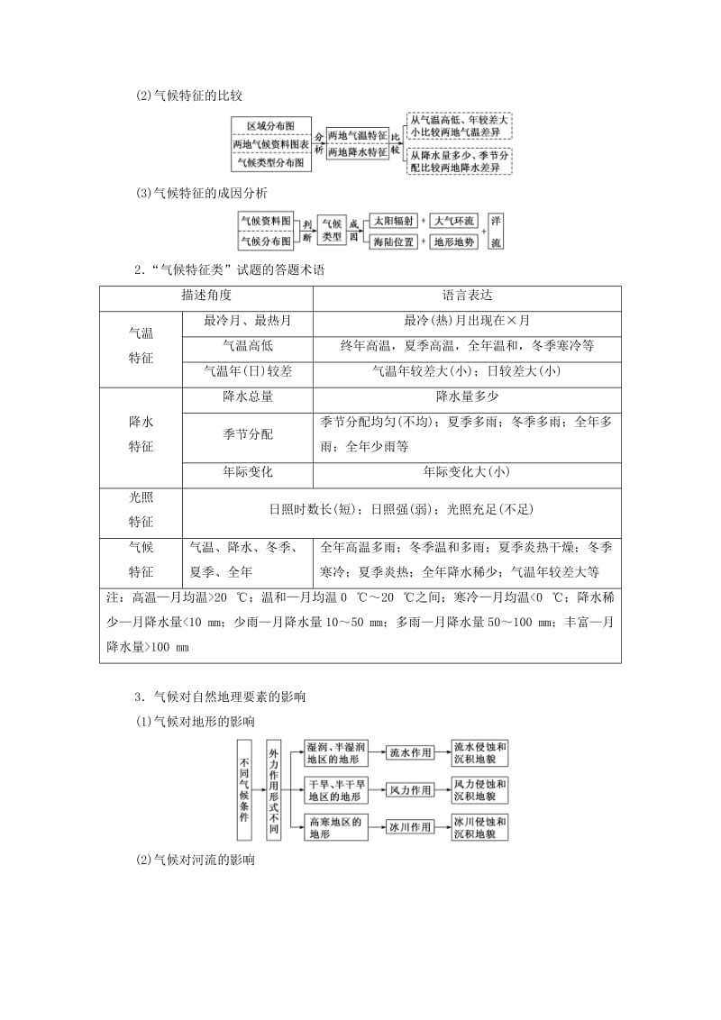 江苏专用2019版高考地理二轮复习第二部分精研3个必考主观题专题一第27题专项研究讲义含解析.doc_第3页