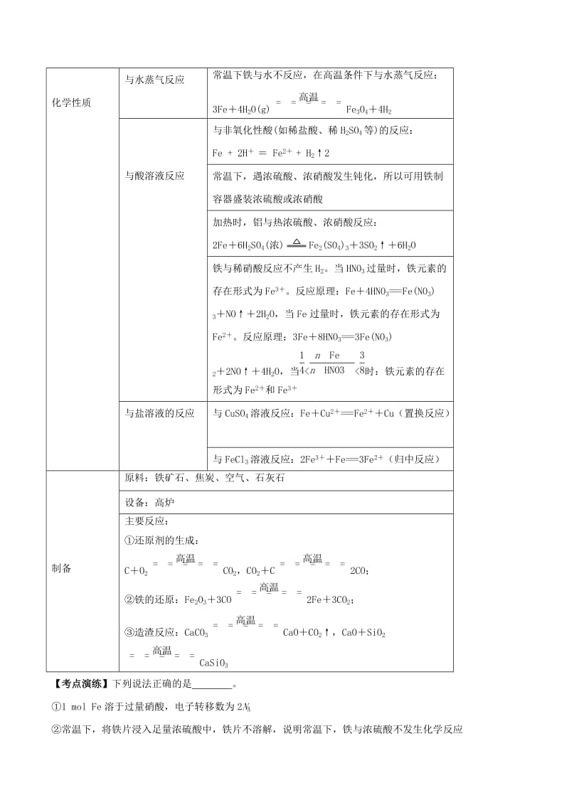 2019年高考化学一轮总复习 考点扫描 专题08 铁及其化合物学案.doc_第2页