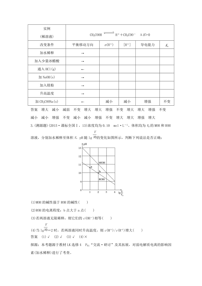 2019版高考化学大一轮复习 第8章 物质在水溶液中的行为 第2讲 弱电解质的电离学案 鲁科版.doc_第3页