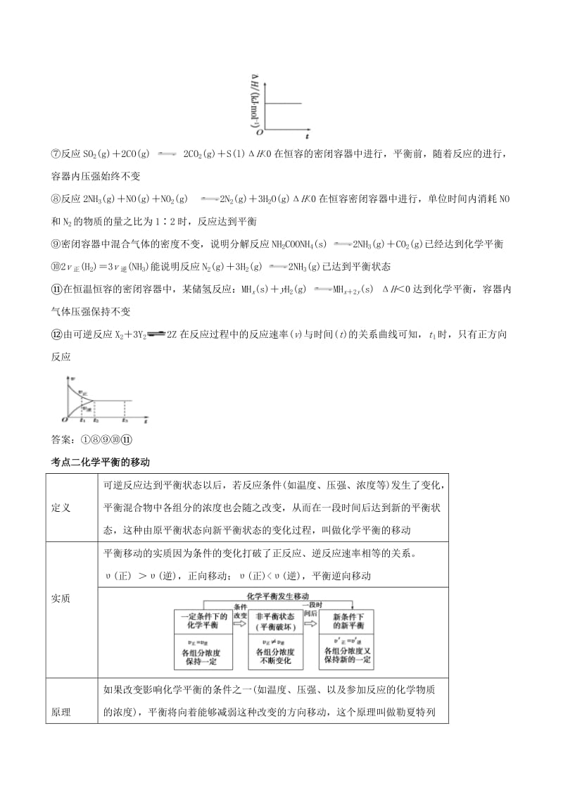 2019年高考化学一轮总复习 考点扫描 专题20 化学平衡及移动原理学案.doc_第3页