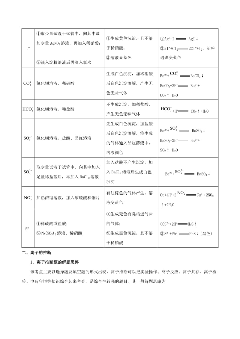 2019年高考化学 考点一遍过 专题12 离子的检验与推断.doc_第3页