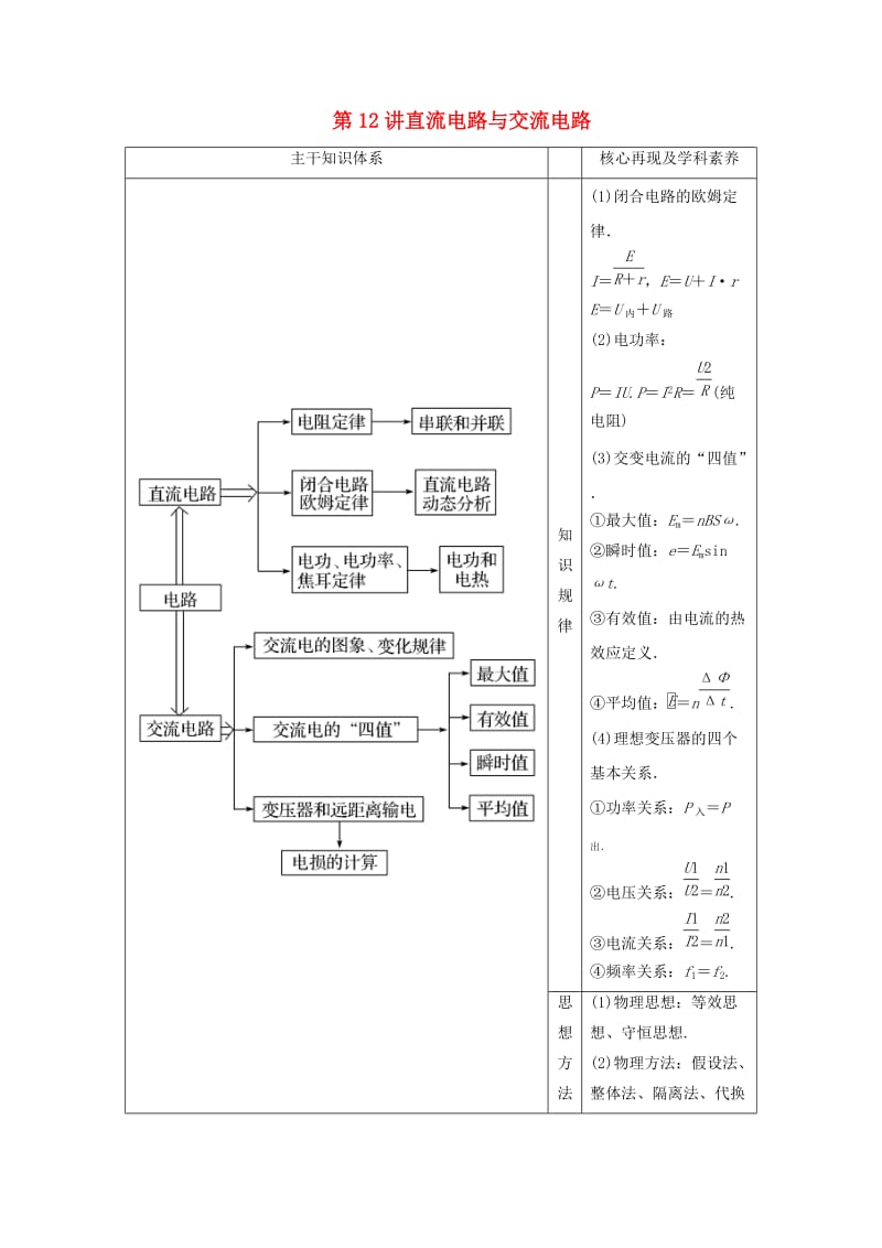 2019版高考物理二轮复习 专题四 电路与电磁感应 第12讲 直流电路与交流电路学案.docx_第1页