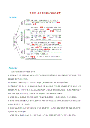 2019年高考?xì)v史 政治史考點(diǎn)精練 專題03 從漢至元君主專制的演變.doc