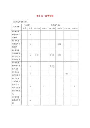 （浙江選考）2019高考物理二輪復(fù)習(xí) 專題六 實(shí)驗(yàn)題題型強(qiáng)化 第3講 選考實(shí)驗(yàn)學(xué)案.doc