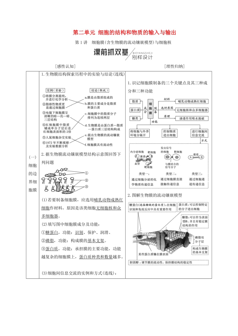 （全国通用版）2019版高考生物一轮复习 第1部分 分子与细胞 第二单元 细胞的结构和物质的输入与输出学案.doc_第1页