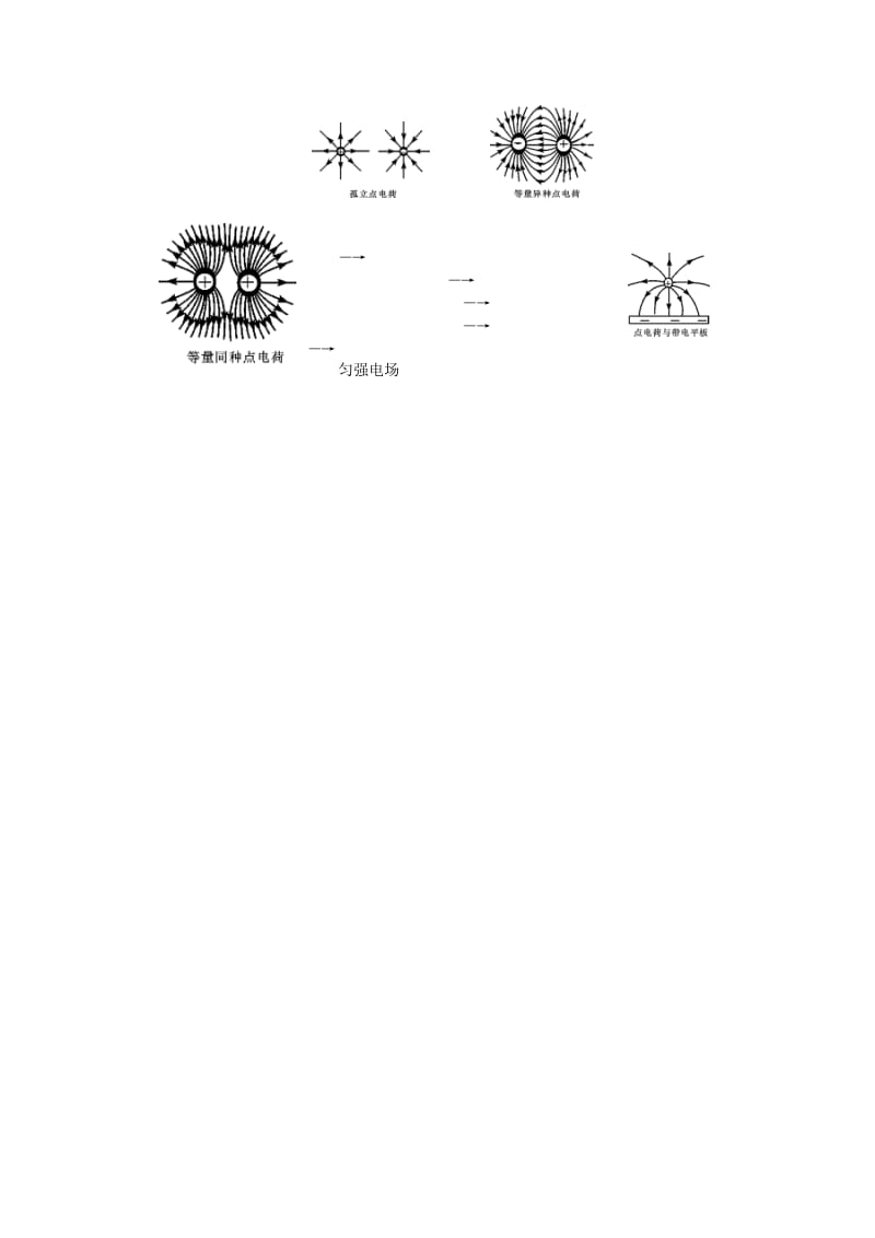 2019高考物理总复习 考查点13 电场掌中宝素材.doc_第2页