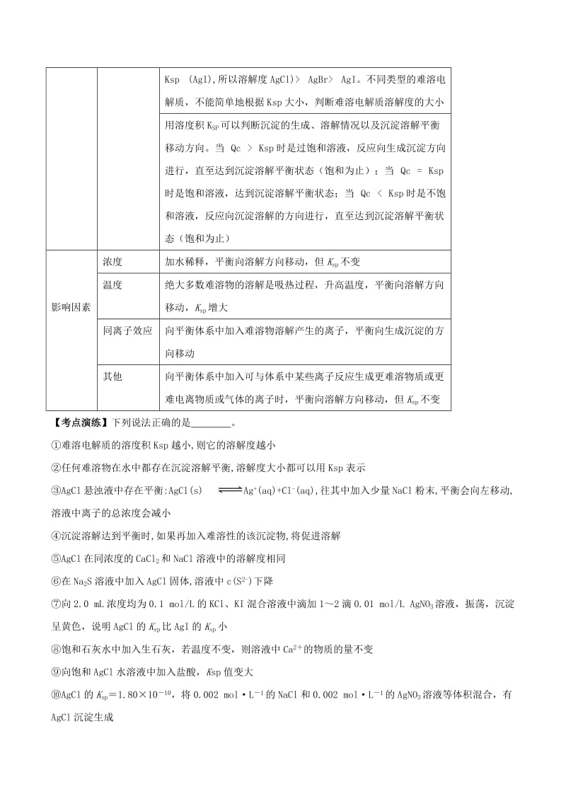 2019年高考化学一轮总复习 考点扫描 专题25 难溶电解质的溶解平衡学案.doc_第2页