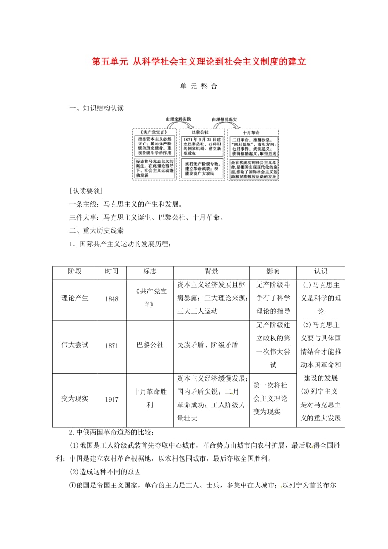 2018-2019高中历史 第五单元 从科学社会主义理论到社会主义制度的建立单元测试 新人教版必修1.doc_第1页