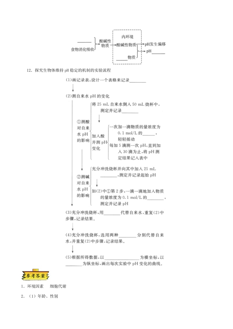 2018-2019学年高中生物 专题1.2 内环境稳态的重要性试题 新人教版必修3.doc_第2页