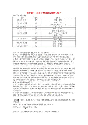 2019高考化學(xué)二輪復(fù)習(xí) 微專題4 陌生平衡圖像的理解與分析教案.doc