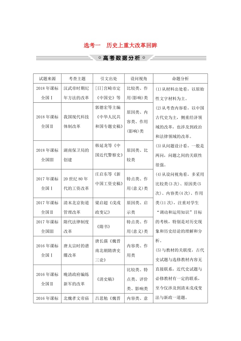 2019版高考历史二轮复习 选考内容与模块整合 选考一 历史上重大改革回眸学案.doc_第1页