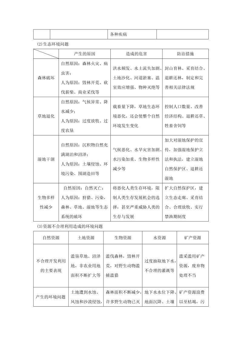 （全国通用）2018版高考地理二轮复习 第二部分 专题通关攻略 专题十一 环境问题与可持续发展学案.doc_第3页