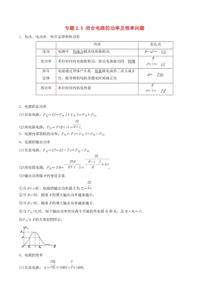 2019屆高考物理一輪復(fù)習(xí) 熱點題型 專題2.5 閉合電路的功率及效率問題學(xué)案.doc