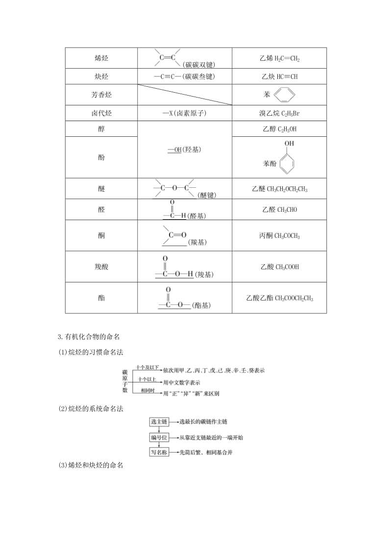 2020版高考化学新增分大一轮复习 第11章 第33讲 有机化合物的结构与性质精讲义+优习题（含解析）鲁科版.docx_第2页