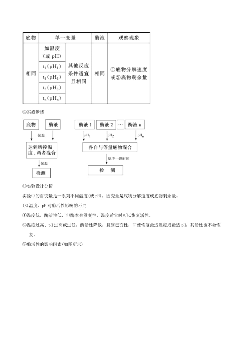 2019年高考生物二轮复习 新突破 专题03 酶和ATP学案（含解析）.doc_第3页