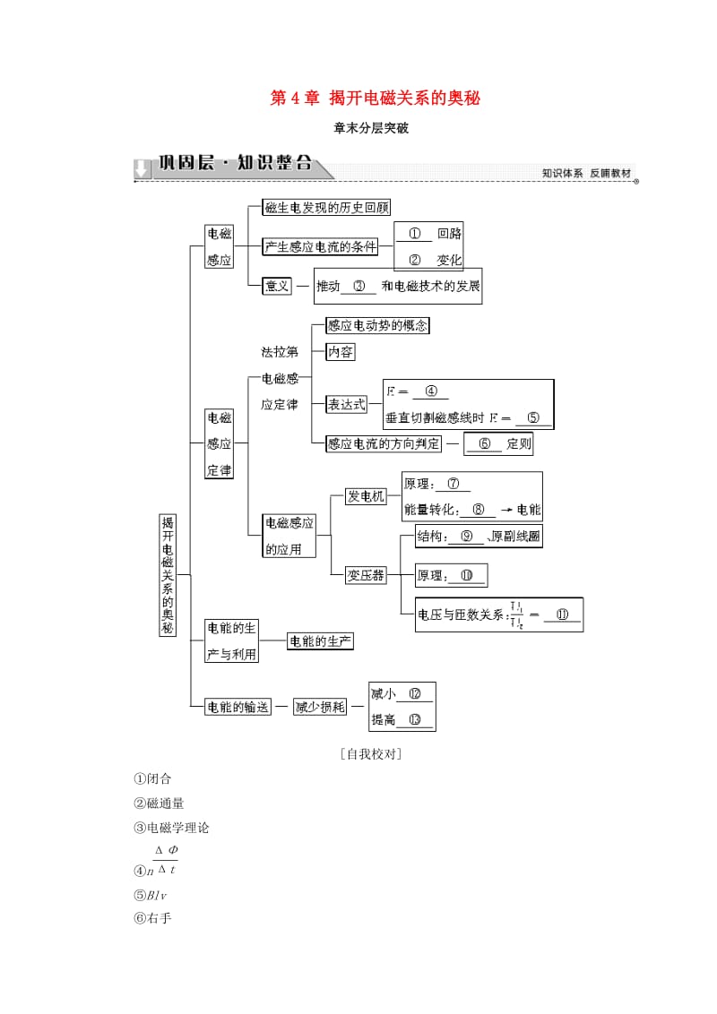 2018版高中物理 第4章 揭开电磁关系的奥秘章末分层突破学案 鲁科版选修1 -1.doc_第1页