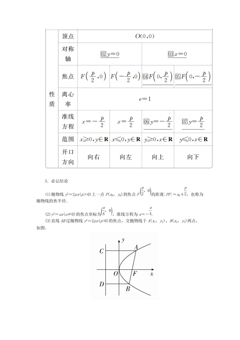 2020版高考数学一轮复习 第8章 平面解析几何 第7讲 抛物线讲义 理（含解析）.doc_第2页