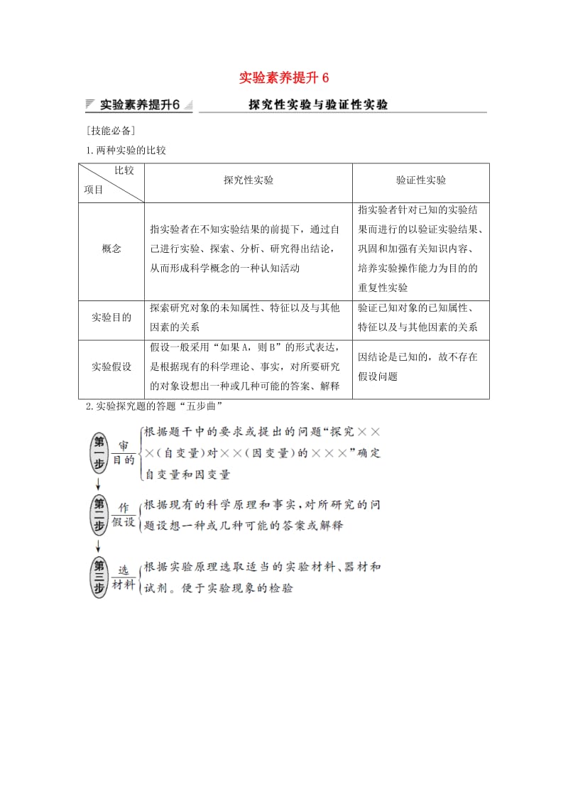 2019版高考生物大一轮复习 第十单元 生物群体的稳态与调节 实验素养提升6学案 中图版必修3.doc_第1页