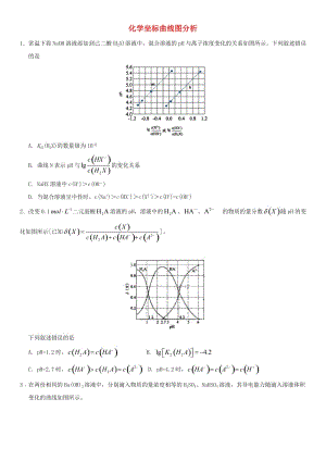 2018年高考化學(xué)三輪沖刺 化學(xué)坐標(biāo)曲線圖分析考前練習(xí) 新人教版.doc