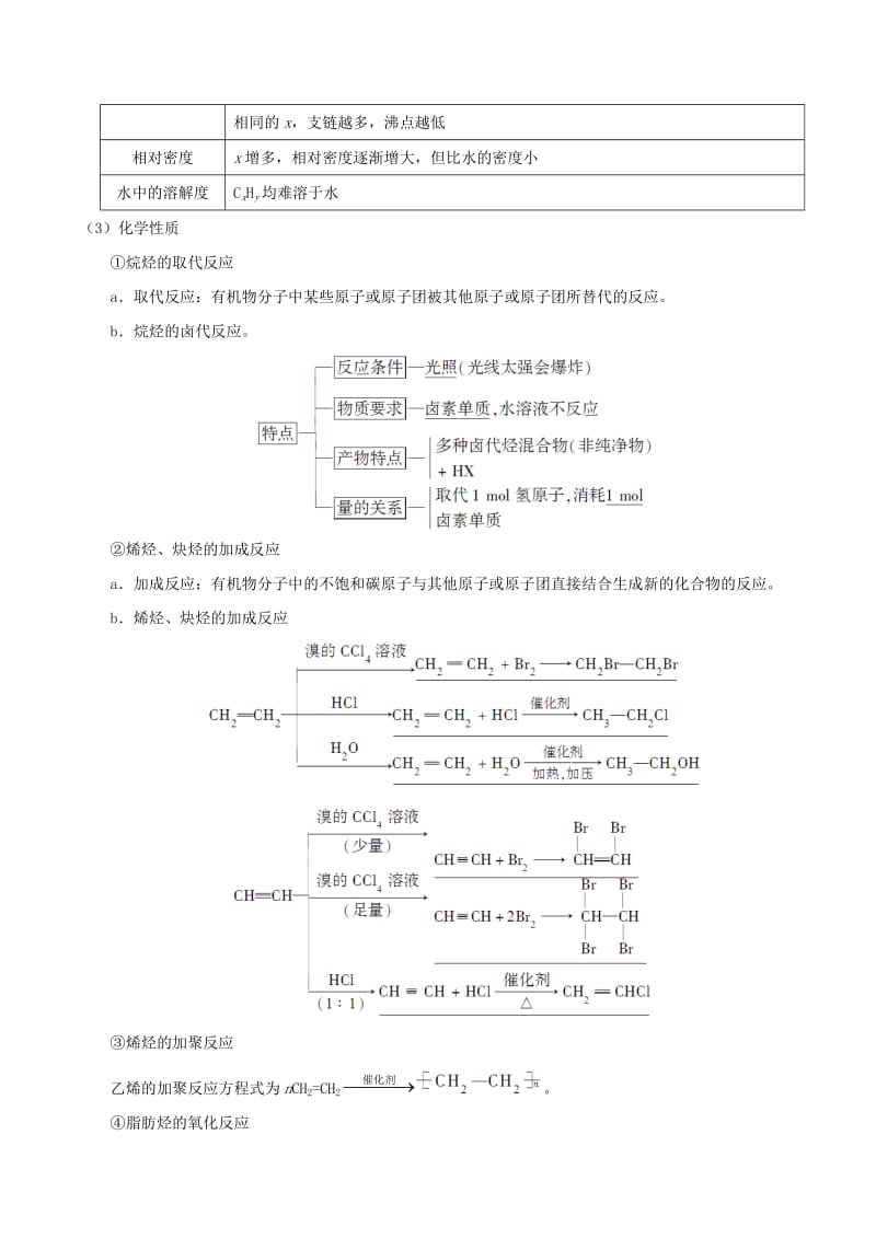 2018高中化学 每日一题之快乐暑假 第10天 几种烃的性质比较（含解析）新人教版.doc_第2页