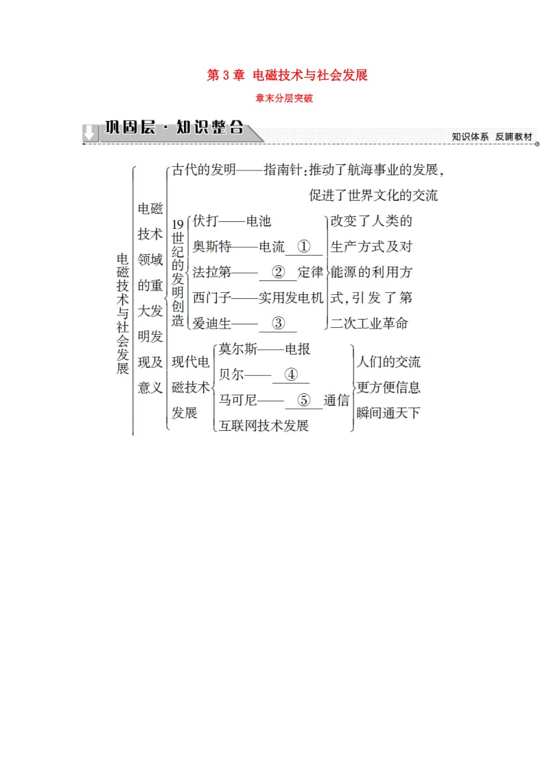 2018版高中物理 第3章 电磁技术与社会发展章末分层突破学案 粤教版选修1 -1.doc_第1页