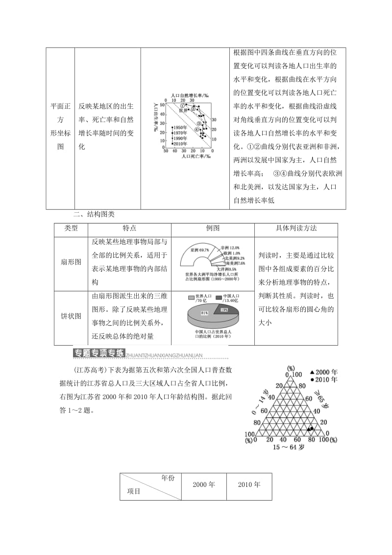 2019高中地理 第一单元 人口与地理环境 小专题大智慧 常见人口统计图的判读学案（含解析）鲁教版必修2.doc_第2页