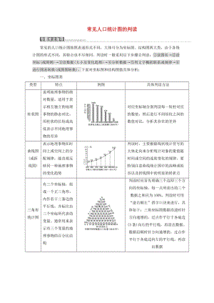 2019高中地理 第一單元 人口與地理環(huán)境 小專題大智慧 常見人口統(tǒng)計(jì)圖的判讀學(xué)案（含解析）魯教版必修2.doc