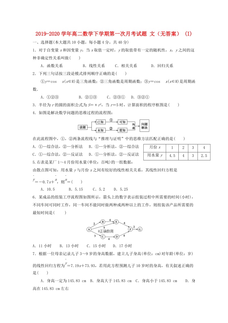2019-2020学年高二数学下学期第一次月考试题 文（无答案） (I).doc_第1页