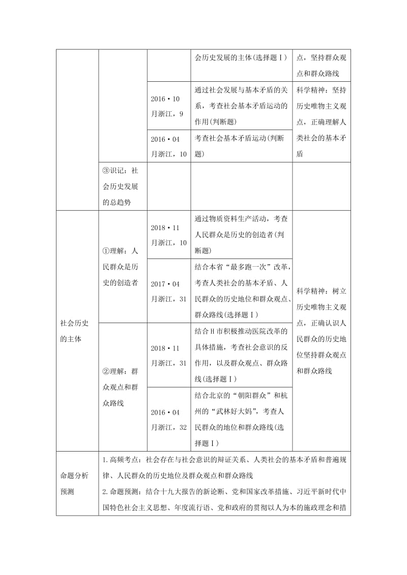 2020版高考政治一轮复习生活与哲学第四单元认识社会与价值选择第三十四课时寻觅社会的真谛讲义.doc_第2页