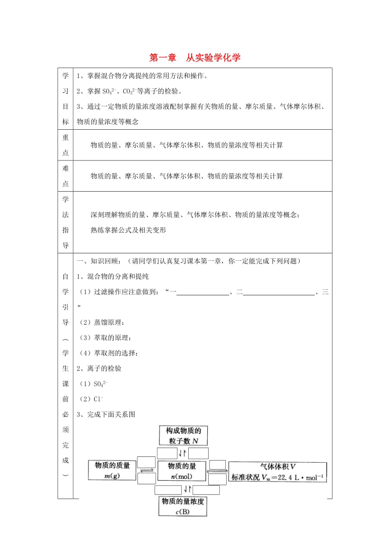 高中化学第一章从实验学化学复习导学案无答案新人教版必修1 .doc_第1页