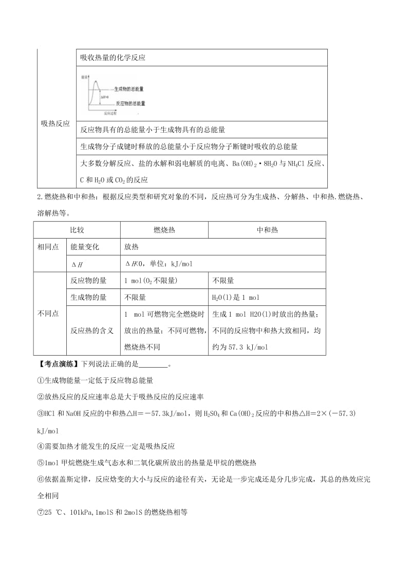 2019年高考化学一轮总复习 考点扫描 专题16 反应热与盖斯定律学案.doc_第2页