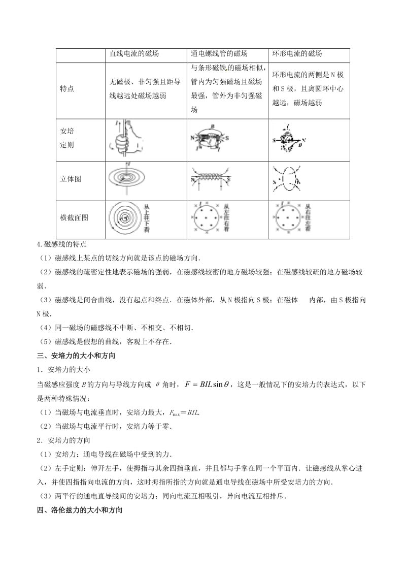 2019年高考物理备考 艺体生百日突围系列 专题10 磁场（含解析）.docx_第2页