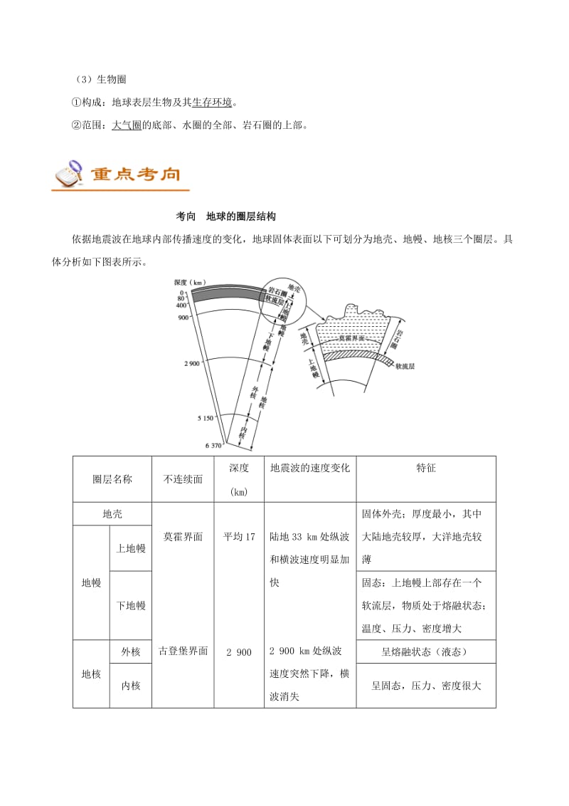 2019年高考地理 考点一遍过 专题06 地球的圈层结构.doc_第2页