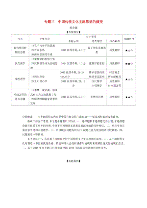 （江蘇專版）2020版高考?xì)v史一輪總復(fù)習(xí) 第一部分 中國古代史 專題三 中國傳統(tǒng)文化主流思想的演變講義.doc