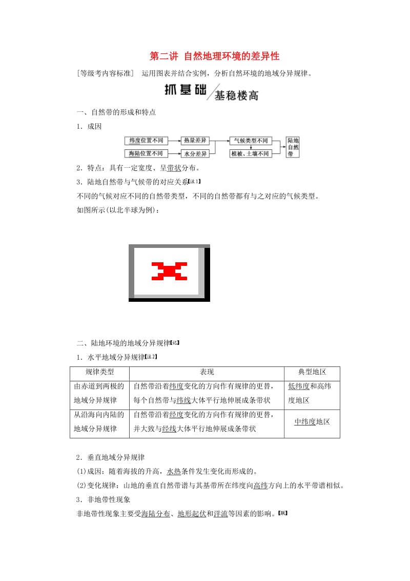 新课改瘦专用2020版高考地理一轮复习模块一第五章自然地理环境的整体性与差异性第二讲自然地理环境的差异性学案含解析.doc_第1页