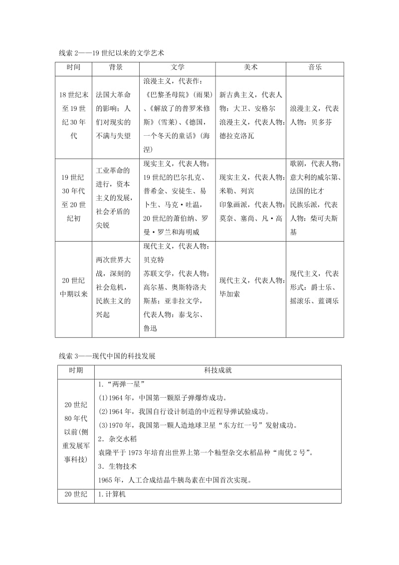 2019版高考历史一轮总复习专题二十近代以来的中外科技与文学艺术跨考点综合学案.doc_第3页